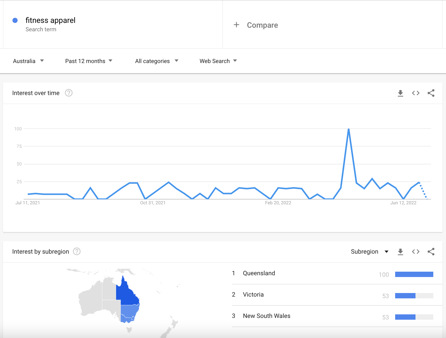 Google Trends Free Google Marketing Tools